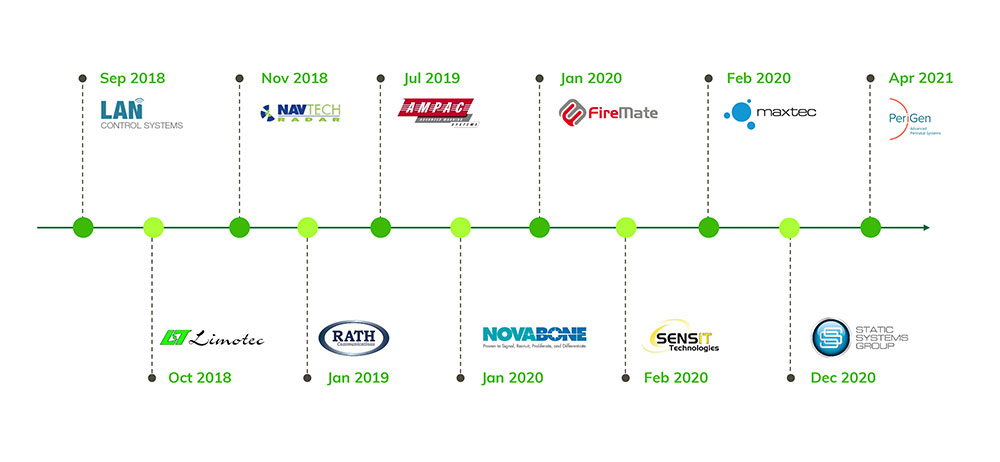 How we grow – Halma plc