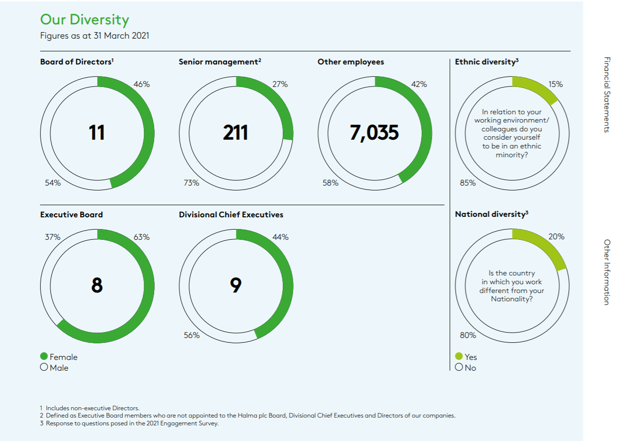 Careers Across Halma Halma Plc